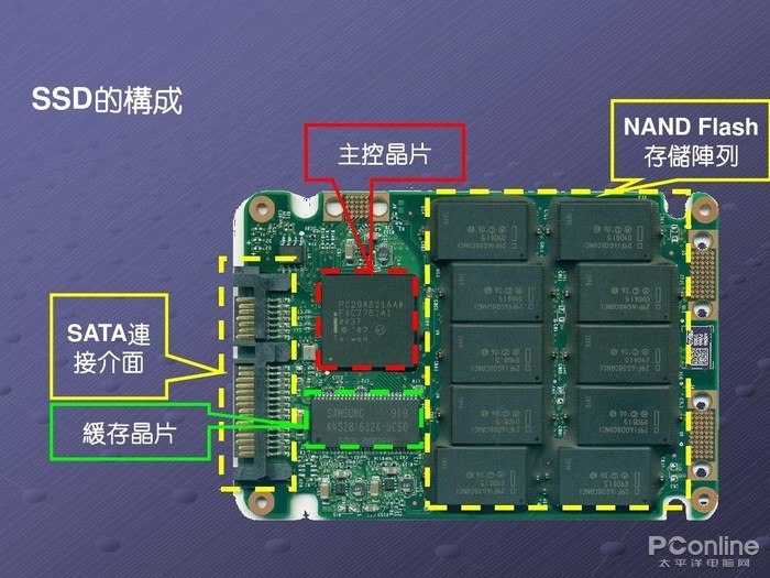 BWIN必赢登录入口：专业化AI芯片对开发者的影响